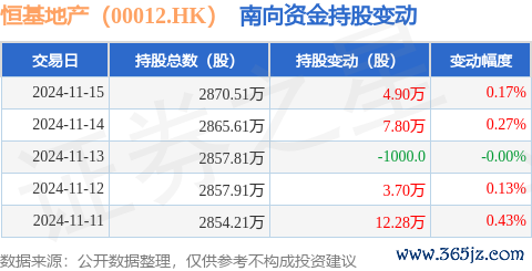 九游体育app(中国)官方网站占公司已刊行无为股的0.59%-九游体育「中国」官方网站 登录入口 IOS/安卓通用版/手机app下载