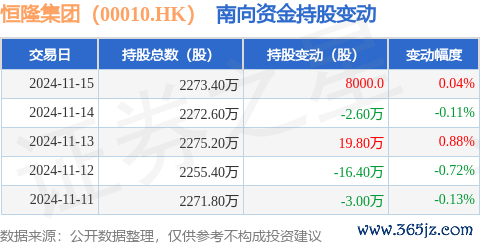 现金九游体育app平台占公司已刊行正常股的1.66%-九游体育「中国」官方网站 登录入口 IOS/安卓通用版/手机app下载