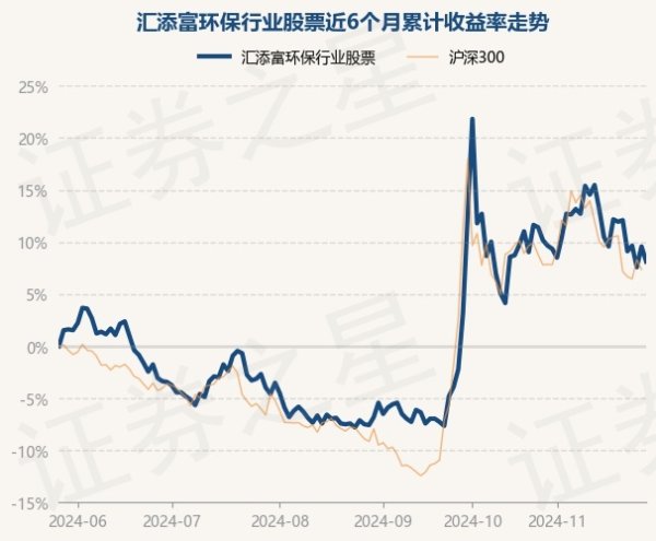 九游体育娱乐网说明最新一期基金季报显现-九游体育「中国」官方网站 登录入口 IOS/安卓通用版/手机app下载