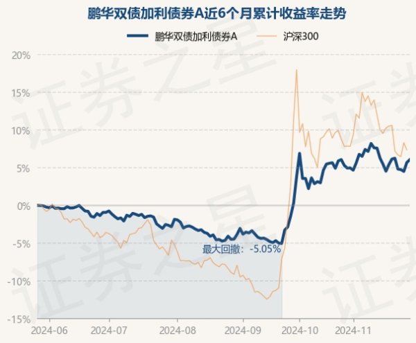 Ninegame九游体育凭证最新一期基金季报表现-九游体育「中国」官方网站 登录入口 IOS/安卓通用版/手机app下载