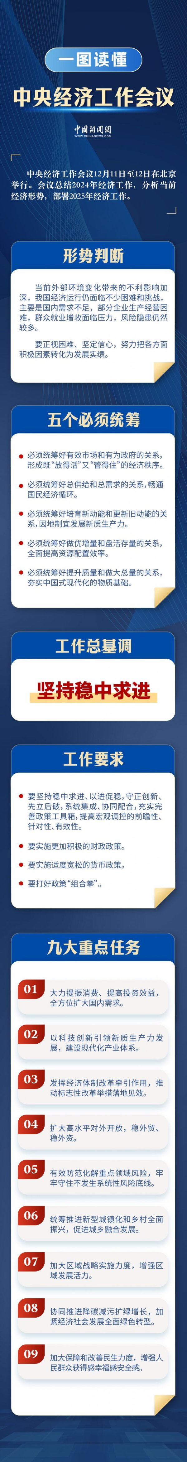九游体育app娱乐一图读懂中央经济责任会议-九游体育「中国」官方网站 登录入口 IOS/安卓通用版/手机app下载