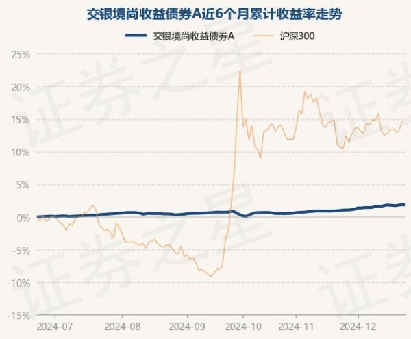 九游体育app娱乐历史数据浮现该基金近1个月高涨0.84%-九游体育「中国」官方网站 登录入口 IOS/安卓通用版/手机app下载