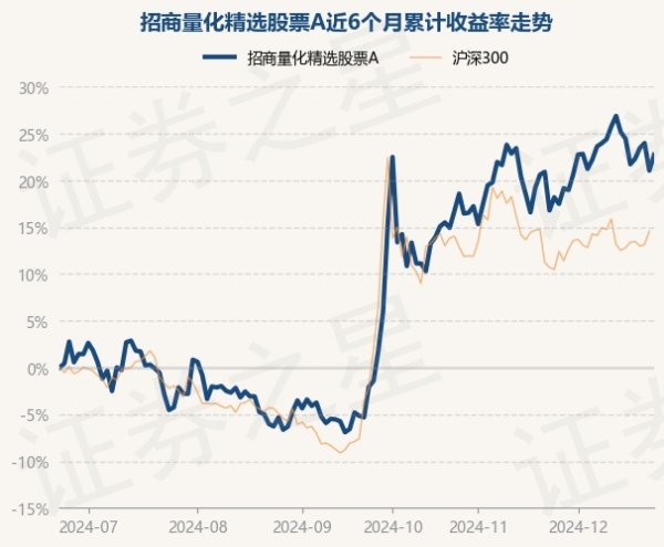 九游体育娱乐网历史数据泄露该基金近1个月上升5.09%-九游体育「中国」官方网站 登录入口 IOS/安卓通用版/手机app下载