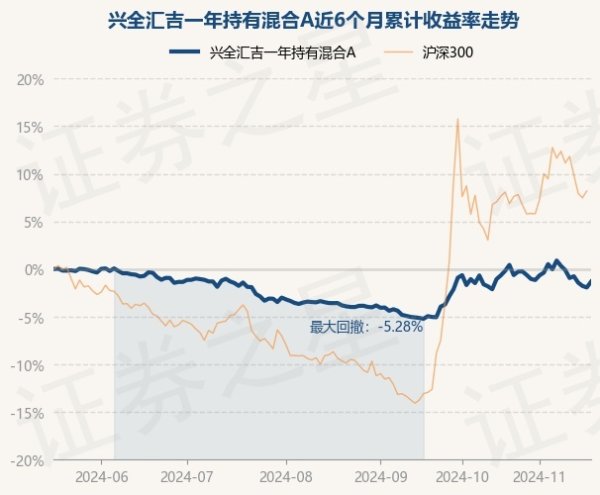 九游体育app娱乐累计净值为0.9358元-九游体育「中国」官方网站 登录入口 IOS/安卓通用版/手机app下载