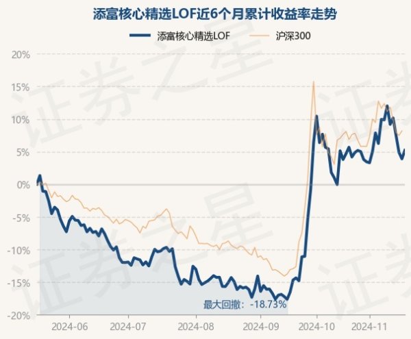 现金九游体育app平台近1年飞腾4.82%-九游体育「中国」官方网站 登录入口 IOS/安卓通用版/手机app下载