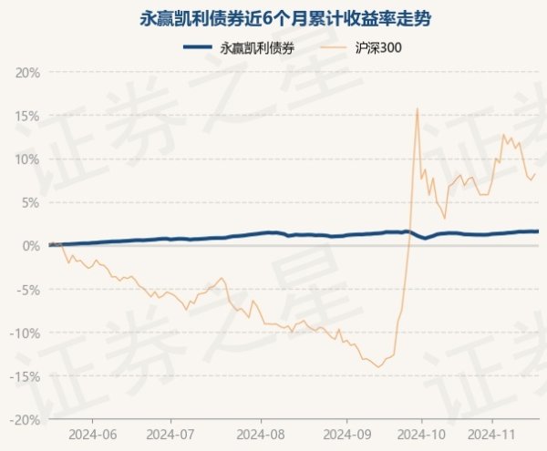 九游体育app(中国)官方网站近6个月高涨1.59%-九游体育「中国」官方网站 登录入口 IOS/安卓通用版/手机app下载
