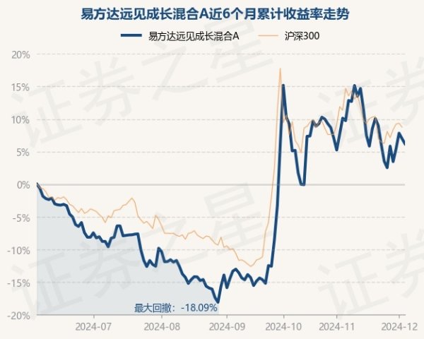 九游体育app(中国)官方网站历史数据暴露该基金近1个月下降1.36%-九游体育「中国」官方网站 登录入口 IOS/安卓通用版/手机app下载