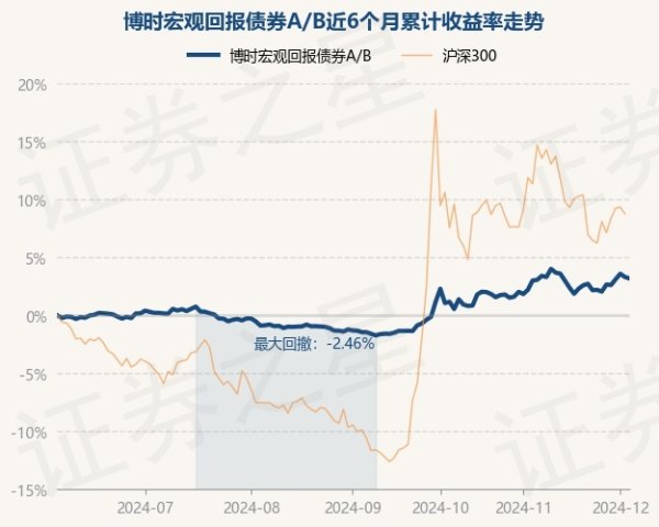 Ninegame九游体育近1年高涨4.74%-九游体育「中国」官方网站 登录入口 IOS/安卓通用版/手机app下载