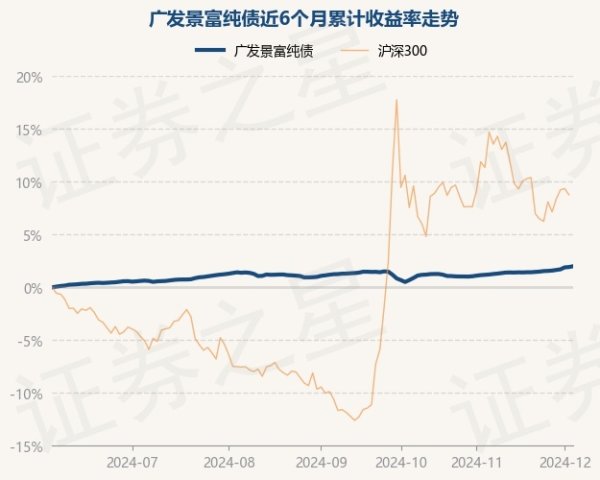 Ninegame九游体育广发景富纯债最新单元净值为1.0401元-九游体育「中国」官方网站 登录入口 IOS/安卓通用版/手机app下载
