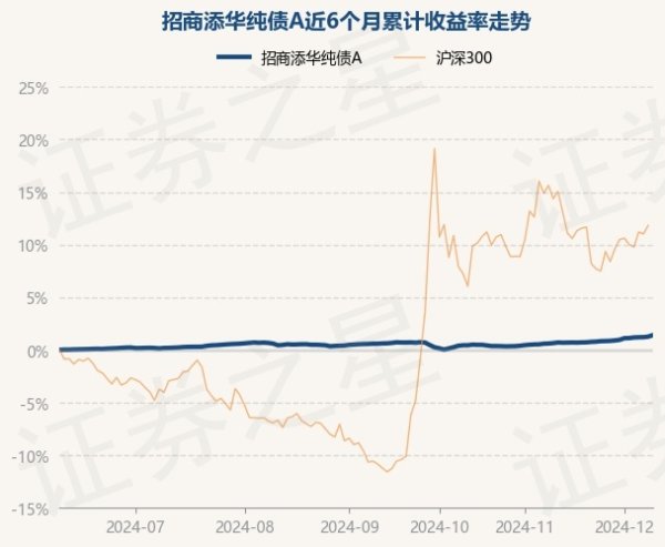 九游体育app娱乐累计净值为1.0807元-九游体育「中国」官方网站 登录入口 IOS/安卓通用版/手机app下载