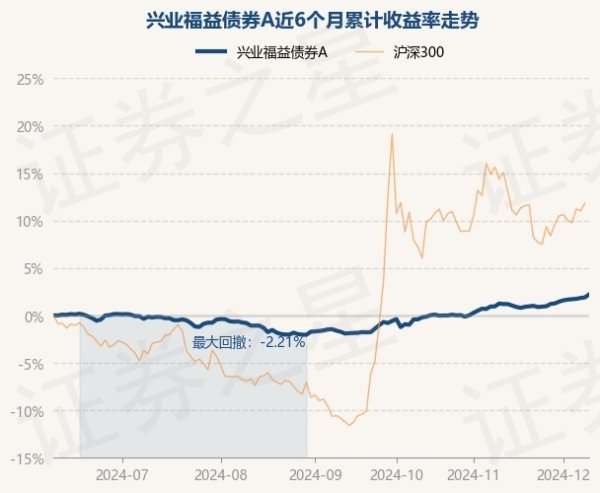 九游体育app(中国)官方网站该基金钞票建树：无股票类钞票-九游体育「中国」官方网站 登录入口 IOS/安卓通用版/手机app下载