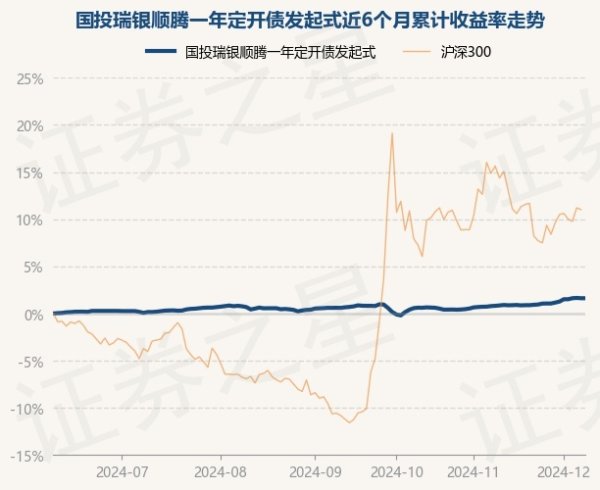 九游体育娱乐网近6个月上升1.73%-九游体育「中国」官方网站 登录入口 IOS/安卓通用版/手机app下载