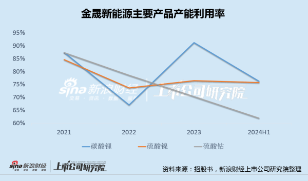 九游体育娱乐网金晟新动力火速转港上市-九游体育「中国」官方网站 登录入口 IOS/安卓通用版/手机app下载