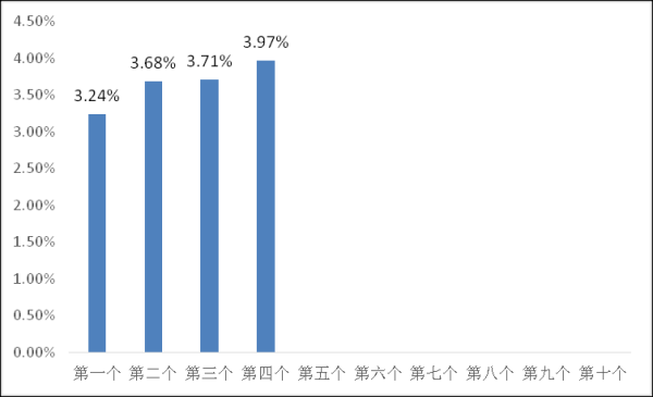 九游体育app官网调价收效技能为调价发布日24时-九游体育「中国」官方网站 登录入口 IOS/安卓通用版/手机app下载