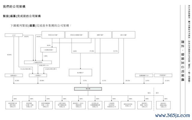 图源:《招股书》