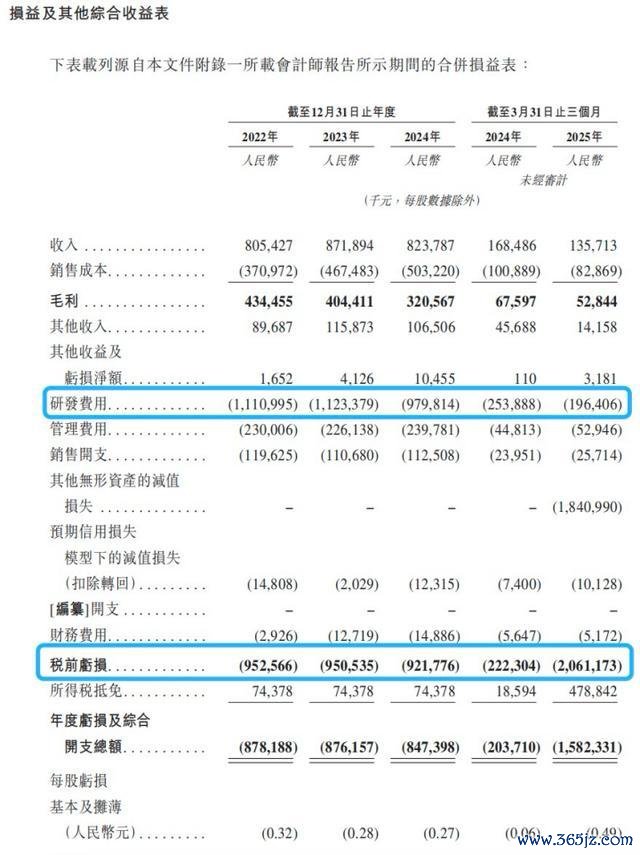 图源:《招股书》