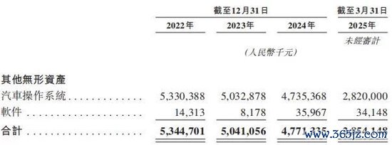  （图片着手：招股诠释书，资市会截图）