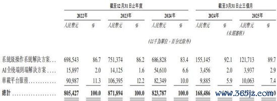  （图片着手：招股诠释书，资市会截图）