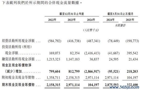  （图片着手：招股诠释书，资市会截图）