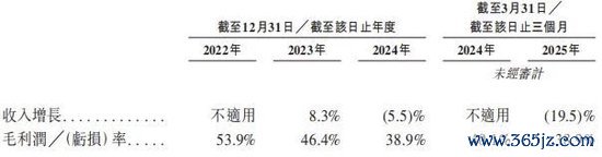  （图片着手：招股诠释书，资市会截图）